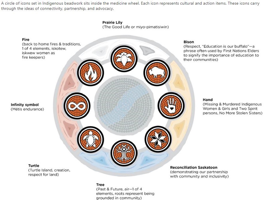 Reconciliation Visual Identity Saskatoon.ca